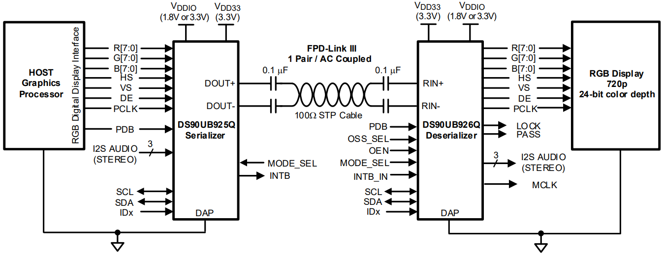 DS90UB926QSQX NOPB